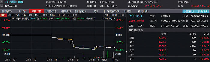 跌幅|信用债违约风波蔓延，周跌幅前十名华泰资管占7席