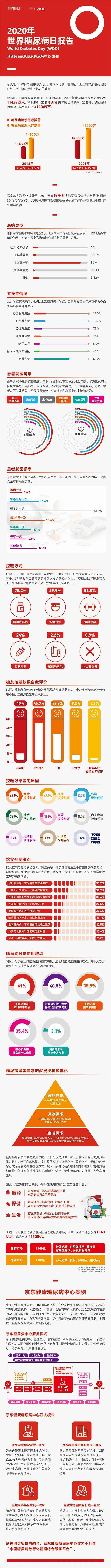 外延|互联网糖尿病管理外延扩大，千亿级非药市场如何渗透？