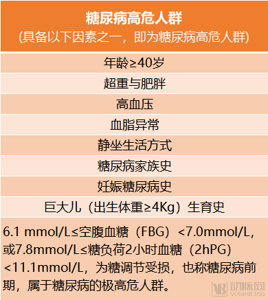 外延|互联网糖尿病管理外延扩大，千亿级非药市场如何渗透？