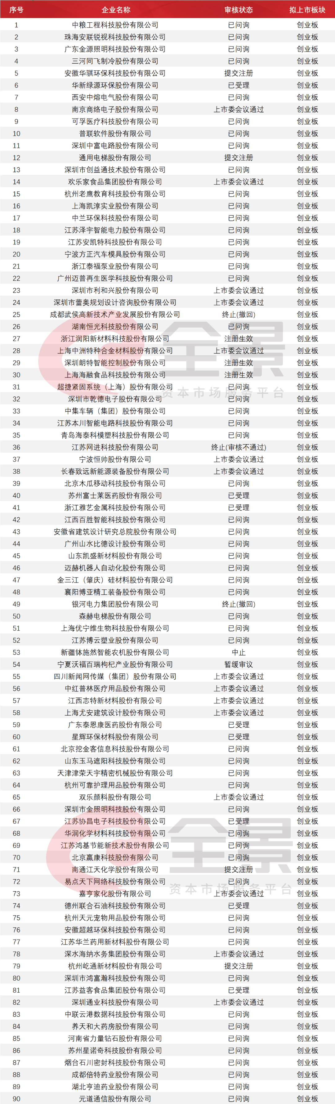 教育|史上“最贵港股”?诞生！创业板注册制IPO申请被否首现（附最新IPO排队列表）