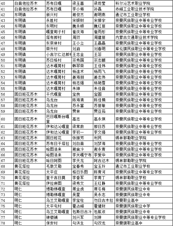 奈曼旗人口多少_此次通报奈曼旗13人