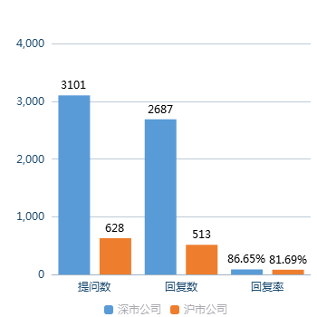 概念|全景互动周报：本周“双十一”概念受投资者关注度高