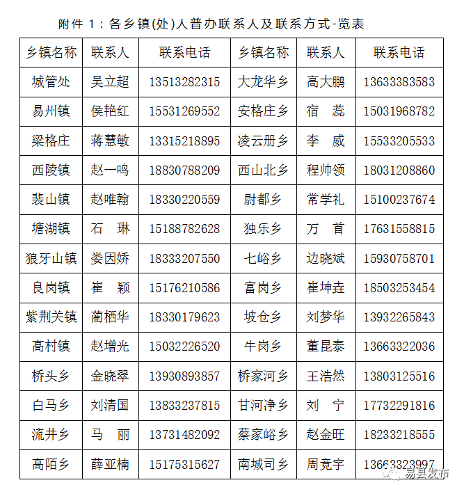 第七次全国人口普查网站怎么登录_第七次全国人口普查(2)