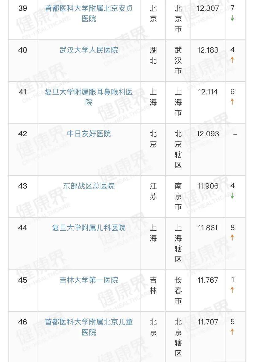 中国|“2019专科汇总排行榜100强”出炉！