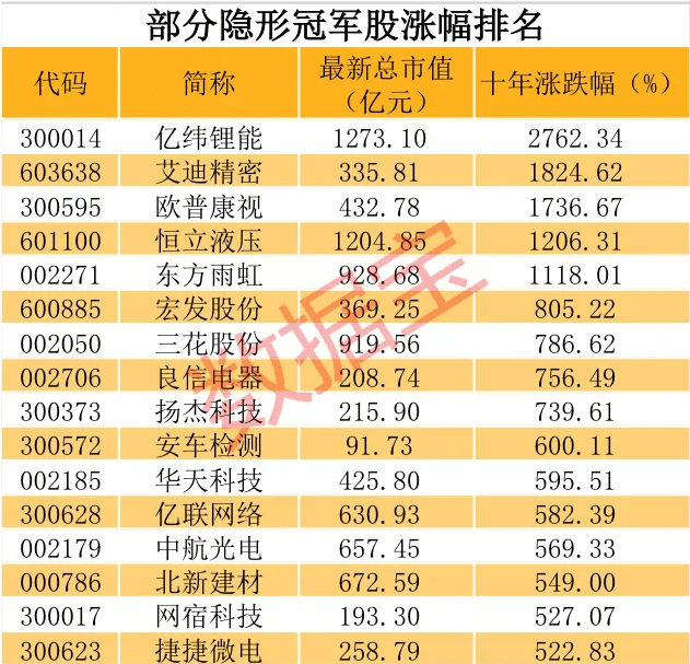 磋商|每经21点 | 海关总署与有冷链食品输华109国沟通磋商；官方辟谣黄岐医院出现多例新冠肺炎病例；西安24人黑社会性质组织案一审宣判