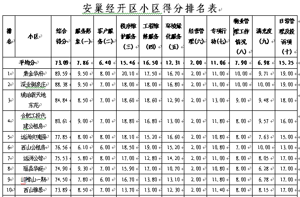 合肥物业公司排名_合肥公司营业执照照片(3)