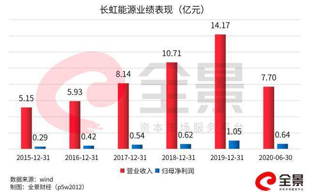 空置房是否算入GDP_专家预测的2020年农民收入翻倍是不是要实现了(3)