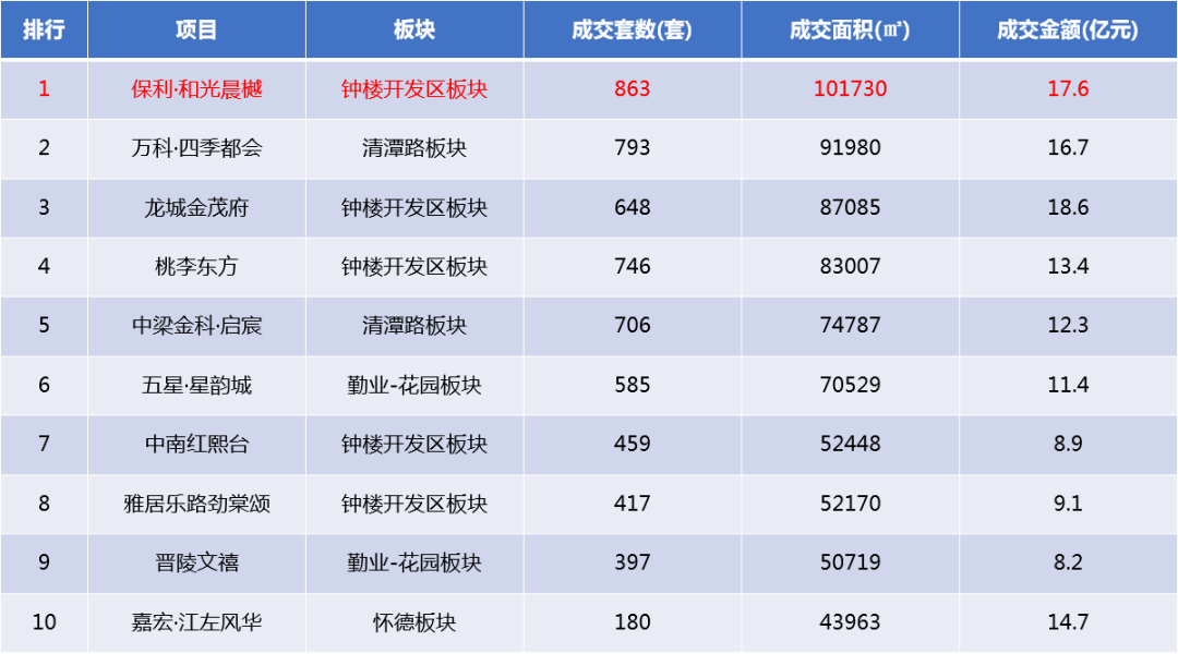 常州区排名_常州信息大学排名