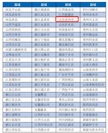 铜仁市gdp总值2020_贵州省铜仁市各区县2020年GDP出炉 万山区名义增速最快(3)