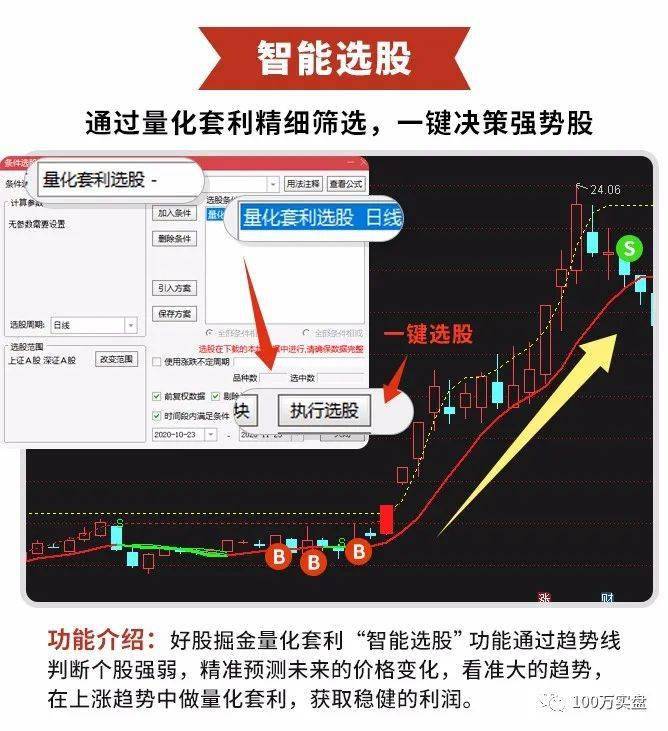 谈球吧体育高明的投资者都在做什么？(图3)