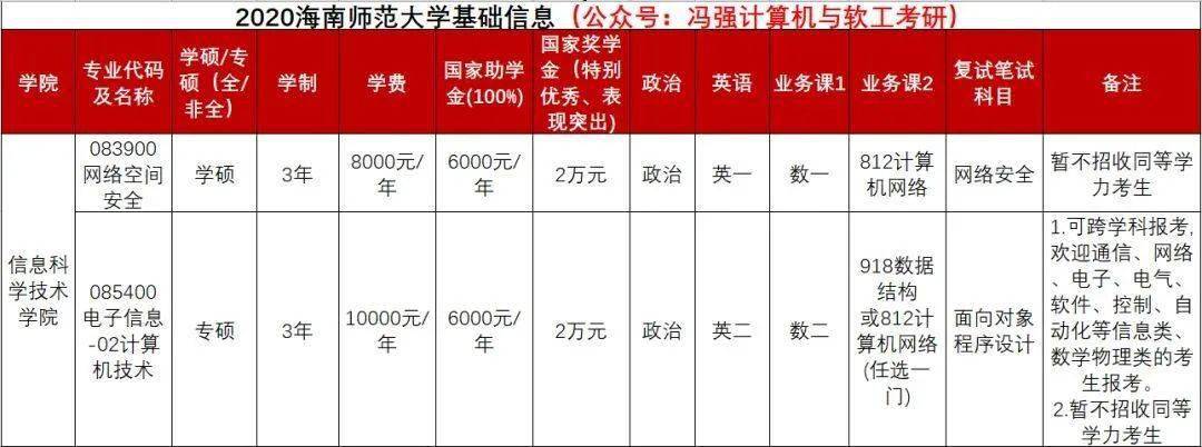 【计算机考研】院校信息-海南师范大学
