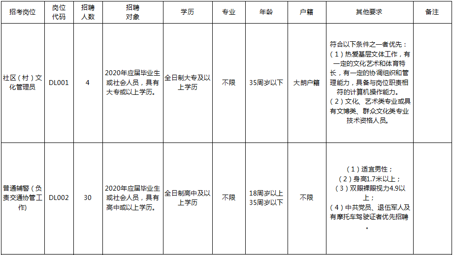 2020年石碣镇人口有多少_人民有信仰