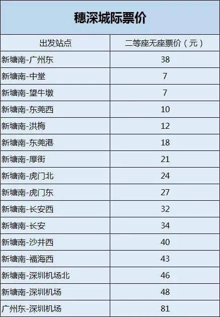 58公里要34元,广清城际票价流出?网友:太贵了!