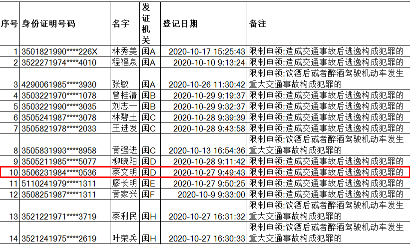 漳浦外地人口_漳州漳浦火山岛度假村