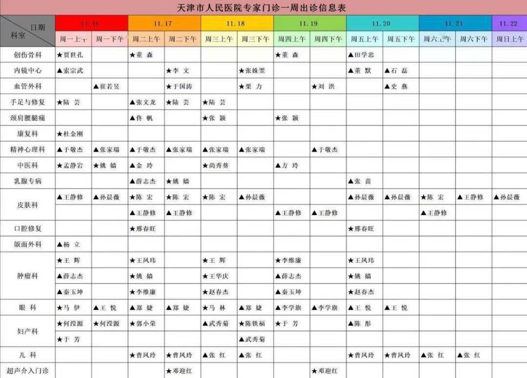 信息|【就医指南】天津市人民医院门诊出诊信息（11月16日—11月22日）