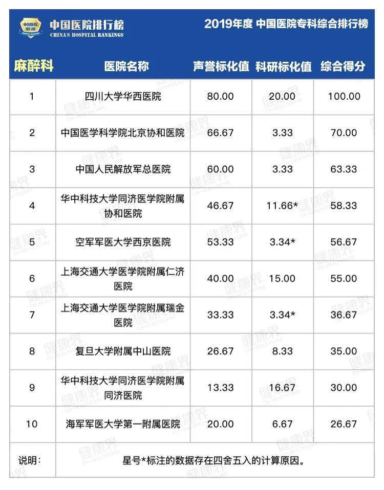 综合|2019中国医院最强专科排行榜，覆盖40个科室！