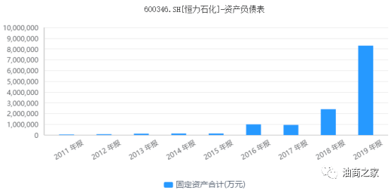 恒力石化GDP如何算_恒力石化照片(2)