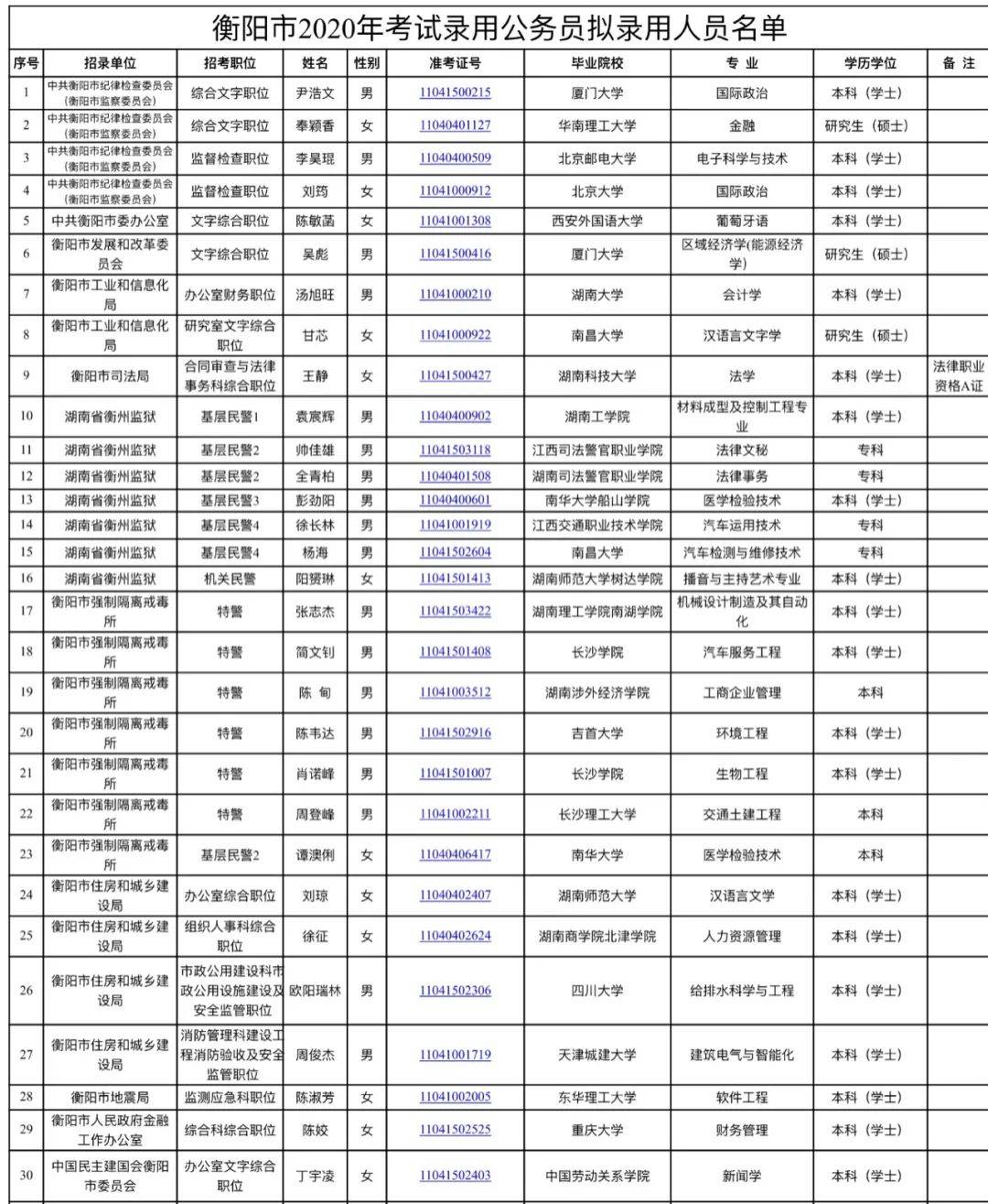 耒阳市人口发展表_耒阳市规划发展图(2)