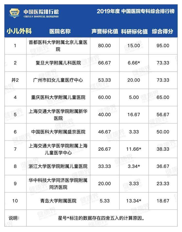 综合|2019中国医院最强专科排行榜，覆盖40个科室！