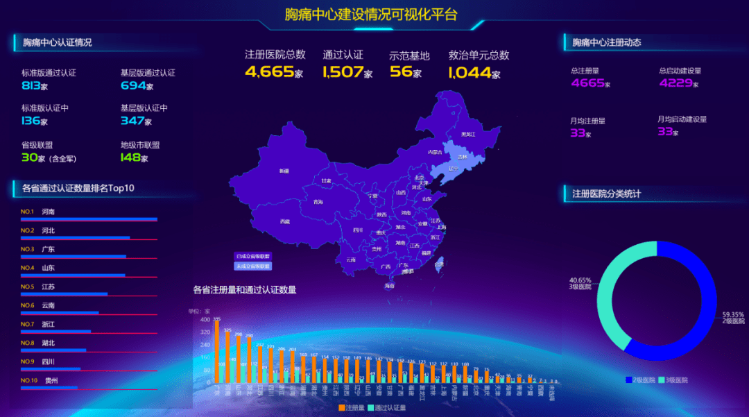 级别|急性心梗后，不同级别医院院内死亡率差多少？