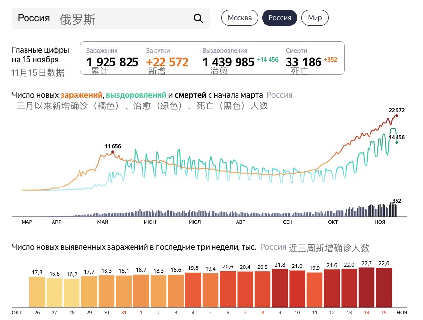 2020年俄罗斯gdp是多少卢布_2020年俄罗斯卢布全套(3)