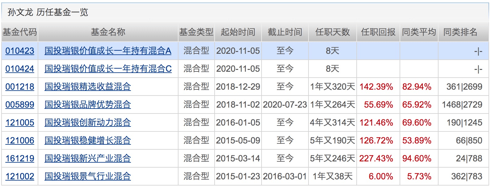 业绩|本周再现500亿“爆款”！这类基金今年以来全都正收益！下周将有16只基金发行