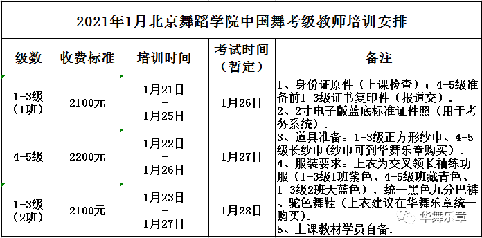 celebration 为弘扬与传播中国舞普及范围,规范舞蹈考级,提高国内外