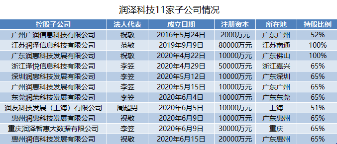 地砖|普丽盛卖壳迷局②：借壳方资产负债率奇高，地砖、天窗都抵押融资了