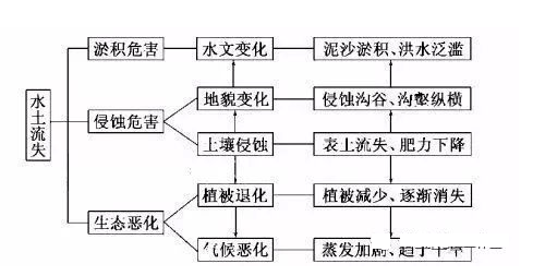 生产力人口_科技是第一生产力图片