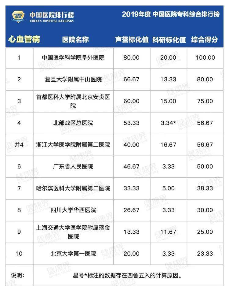 综合|2019中国医院最强专科排行榜，覆盖40个科室！