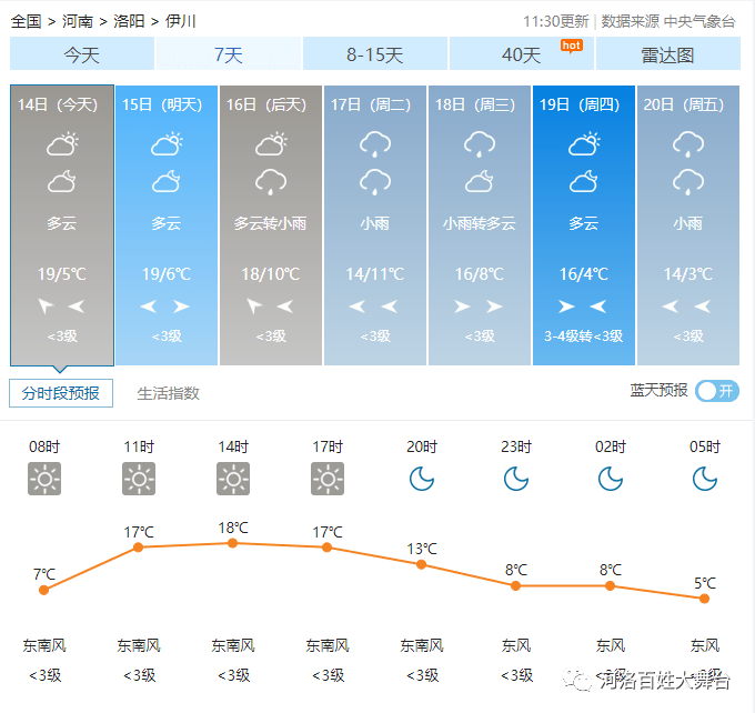 降温降雨突袭伊川天气反转注意保暖