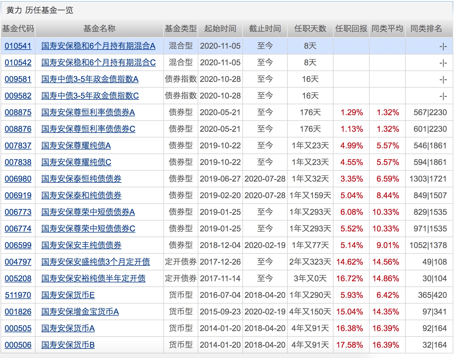 业绩|本周再现500亿“爆款”！这类基金今年以来全都正收益！下周将有16只基金发行