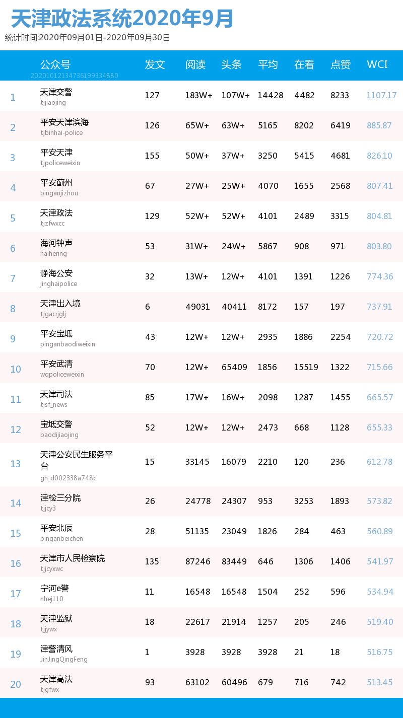 9月份m2gdp_消费降级 不存在的