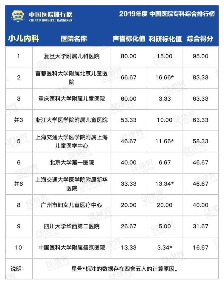 综合|2019中国医院最强专科排行榜，覆盖40个科室！