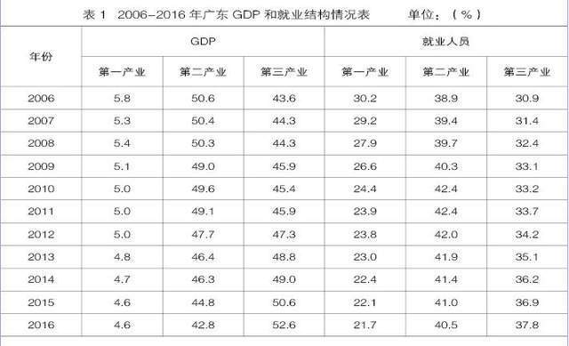 2021广东各县gdp(3)