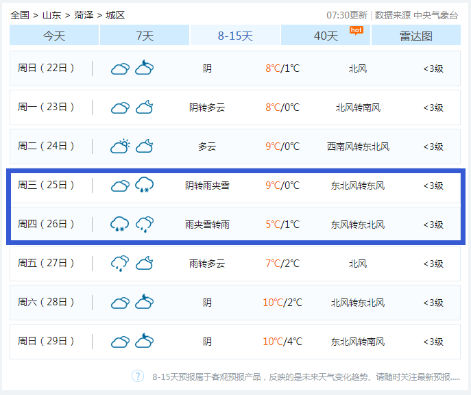 菏泽最新天气预报来了!第一场雪即将到来?