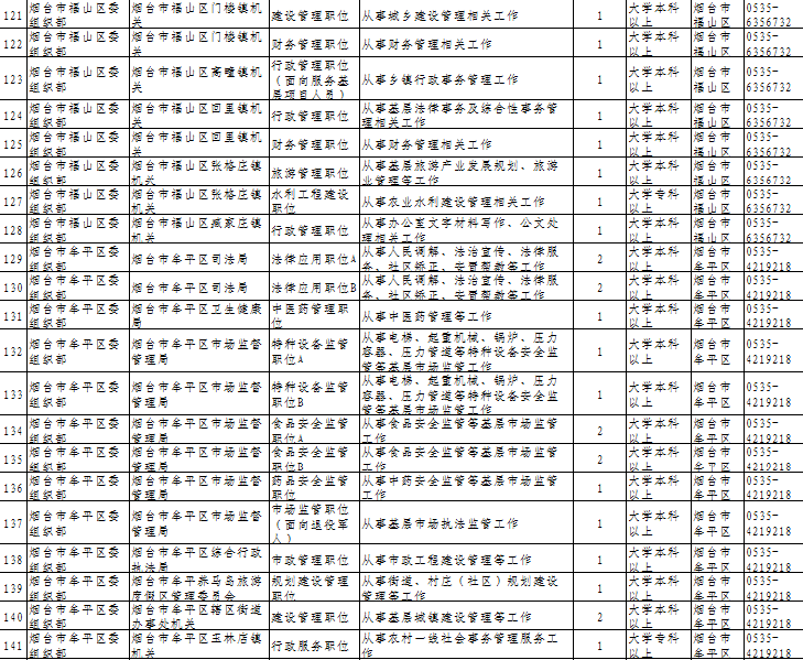 龙口市2021 人口_龙口市人民医院