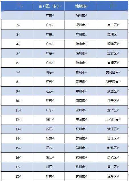2020年中国百强城市g_中国地图(2)