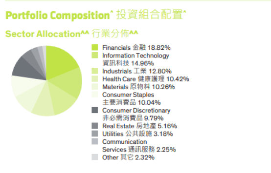 公募|又一外资巨头申请公募牌照！旗下基金产品早已布局A股五大行业，持有茅台五粮液