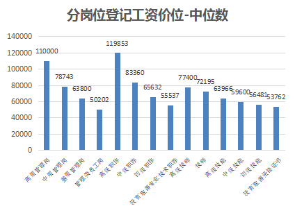 金华市人口_2010 2018年金华市常住人口数量及户籍人口数量统计(2)