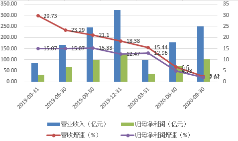 违规|南京银行新任行长百万增持 “强心剂”能否复苏业绩？