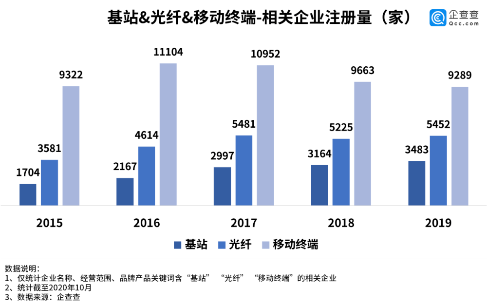 单位gdp能耗与用电量的关系_2018年中国一次能源消费量 全社会用电量 GDP能耗及清洁能源发电占比分析(3)