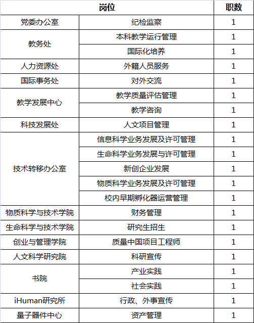 行政招聘要求_兰州事业单位招1128人,还不限户籍