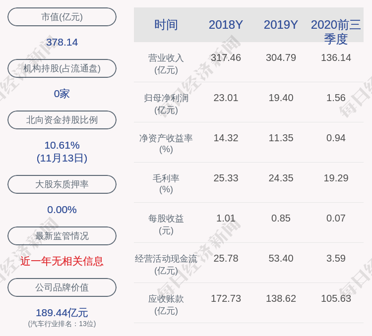 daoda|宇通客车：聘任曹中彦为副总经理