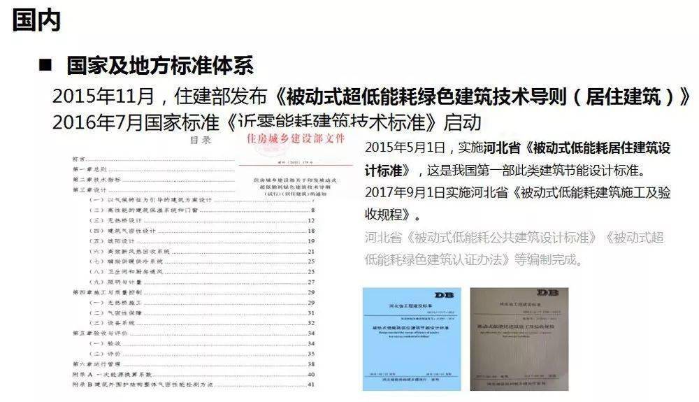 的技术标准,而且河北也出台了河北省自己被动式低能耗住宅建筑的设计