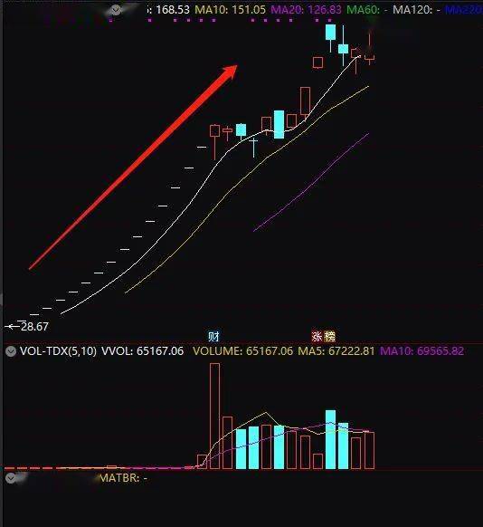 领域|中一签大赚10万？本周打新千万别错过这一家