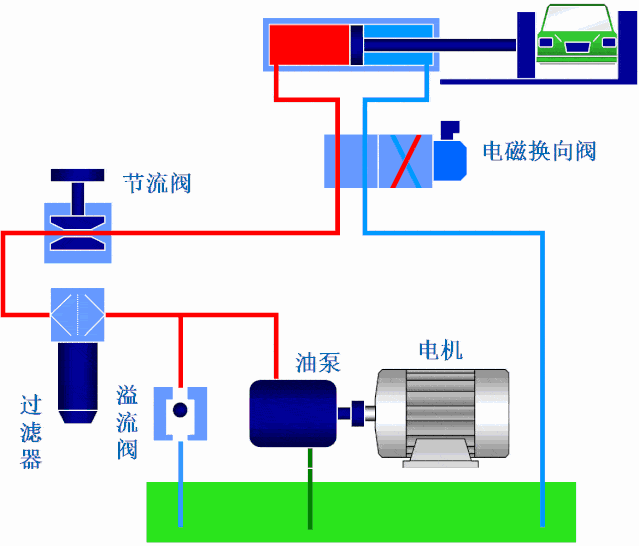 【专业知识】液压油缸的分类及其工作原理