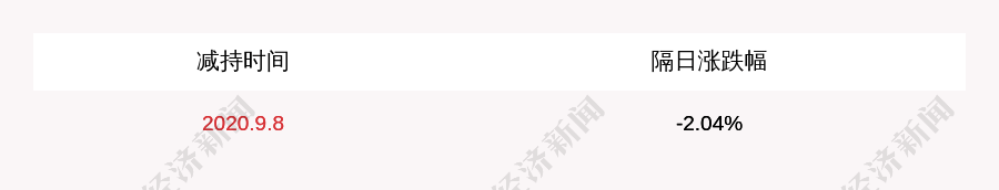 股东|*ST雅博：股东瑞都有限公司减持250.42万股，减持计划时间已过半