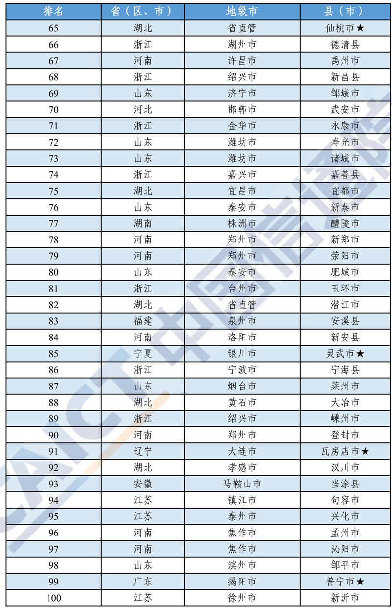 新罗区2020gdp_2020上半年龙岩各县GDP排名 新罗总量第一,永定增速最快(3)