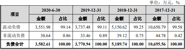 收入|玉马遮阳外销收入占比7成汇兑损益反常 募资超总资产